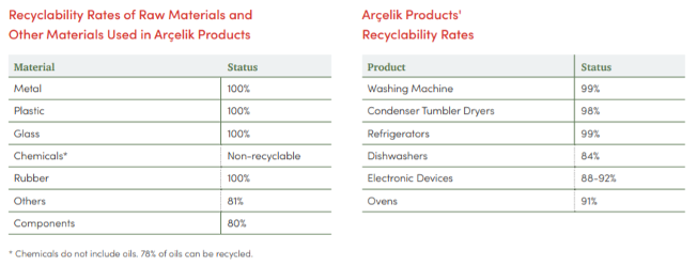 Rubber and Organic Plastic Solutions